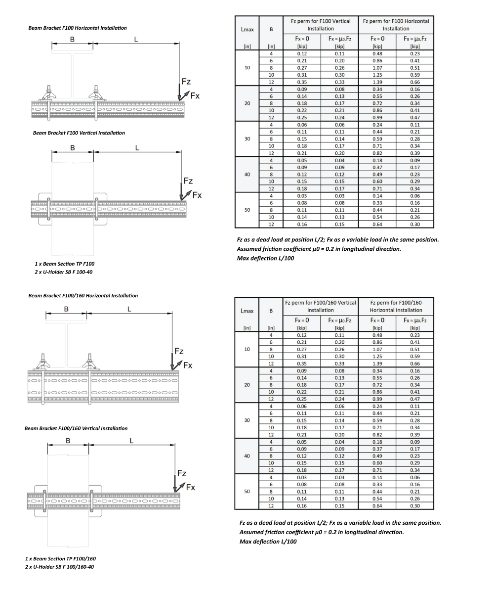 Sikla Beam Bracket Connections